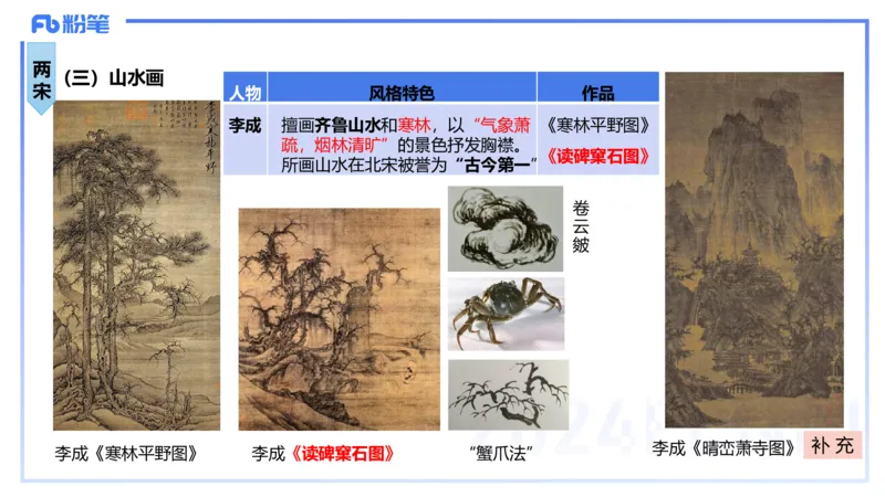 01.17理论精讲-中国美术史3-王卷卷_4-教培资料-26年最新资料-同步更新_科一科二电子资料合集中小幼（笔记真题知识点汇总等）文件多，按需保存_各机构笔记合集（中小幼）推荐