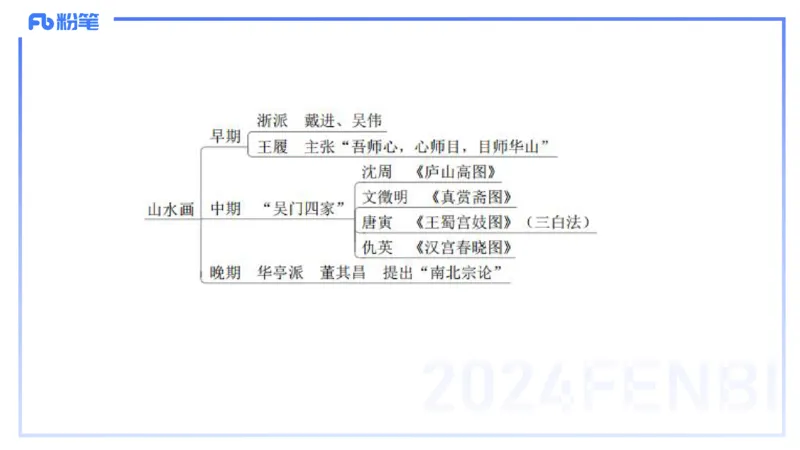01.17理论精讲-中国美术史3-王卷卷_4-教培资料-26年最新资料-同步更新_科一科二电子资料合集中小幼（笔记真题知识点汇总等）文件多，按需保存_各机构笔记合集（中小幼）推荐