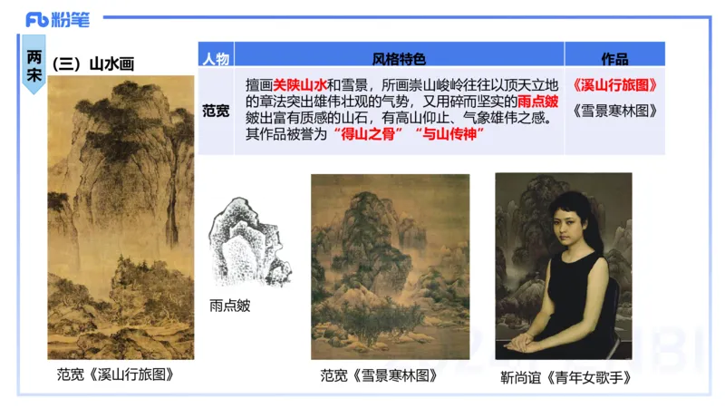 01.17理论精讲-中国美术史3-王卷卷_4-教培资料-26年最新资料-同步更新_科一科二电子资料合集中小幼（笔记真题知识点汇总等）文件多，按需保存_各机构笔记合集（中小幼）推荐