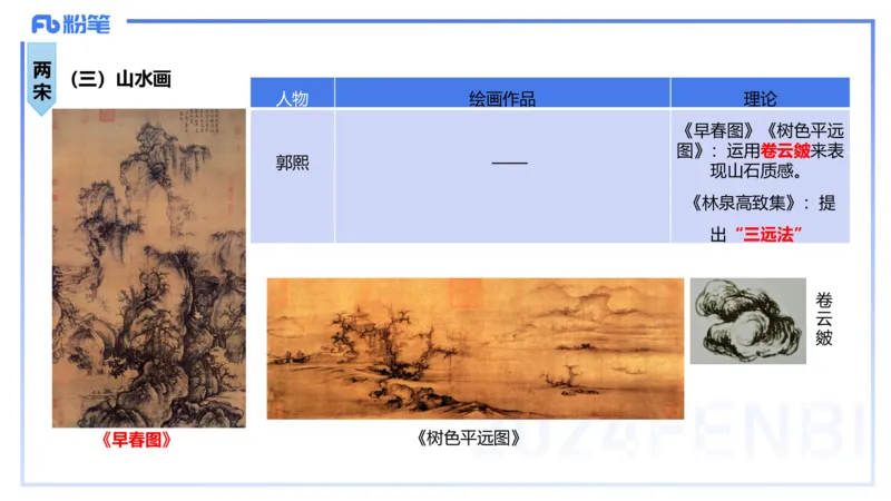 01.17理论精讲-中国美术史3-王卷卷_4-教培资料-26年最新资料-同步更新_科一科二电子资料合集中小幼（笔记真题知识点汇总等）文件多，按需保存_各机构笔记合集（中小幼）推荐