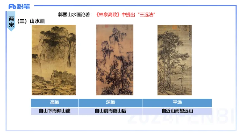 01.17理论精讲-中国美术史3-王卷卷_4-教培资料-26年最新资料-同步更新_科一科二电子资料合集中小幼（笔记真题知识点汇总等）文件多，按需保存_各机构笔记合集（中小幼）推荐