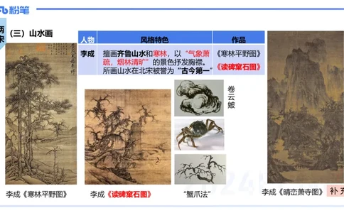 01.17理论精讲-中国美术史3-王卷卷_4-教培资料-26年最新资料-同步更新_科一科二电子资料合集中小幼（笔记真题知识点汇总等）文件多，按需保存_各机构笔记合集（中小幼）推荐