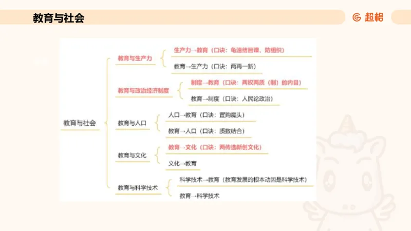 简答题带背课件_教资_CG26上教资笔试中学_0226上中学-教育知识与能力（更新中）_02简答提分一轮带背营_讲义