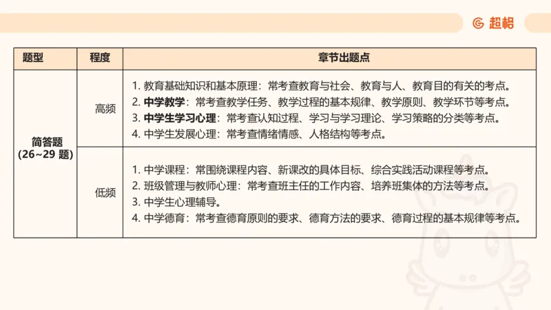 简答题带背课件_教资_CG26上教资笔试中学_0226上中学-教育知识与能力（更新中）_02简答提分一轮带背营_讲义