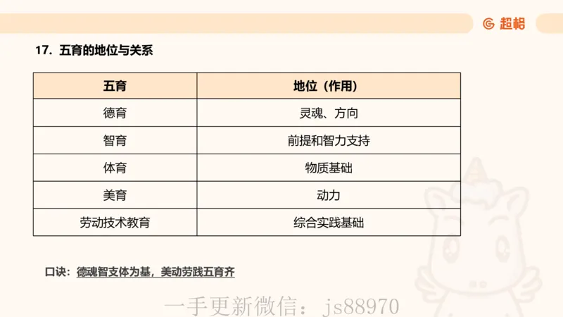 简答题带背课件_教资_CG26上教资笔试中学_0226上中学-教育知识与能力（更新中）_02简答提分一轮带背营_讲义
