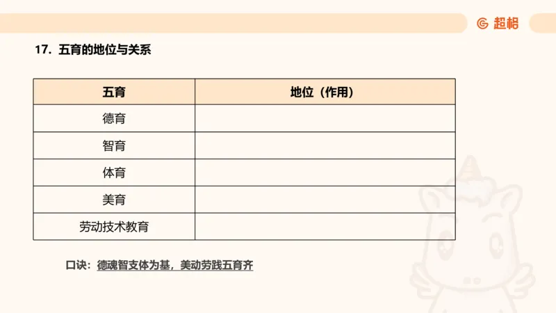 简答题带背课件_教资_CG26上教资笔试中学_0226上中学-教育知识与能力（更新中）_02简答提分一轮带背营_讲义