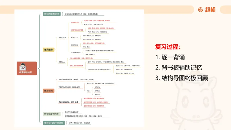 简答题带背课件_教资_CG26上教资笔试中学_0226上中学-教育知识与能力（更新中）_02简答提分一轮带背营_讲义