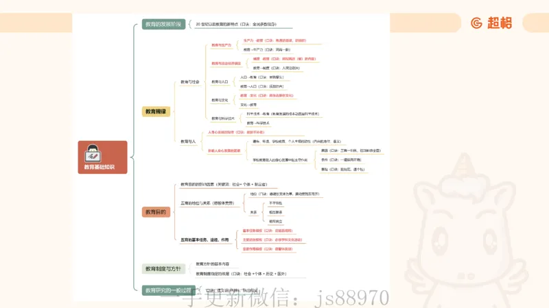 简答题带背课件_教资_CG26上教资笔试中学_0226上中学-教育知识与能力（更新中）_02简答提分一轮带背营_讲义