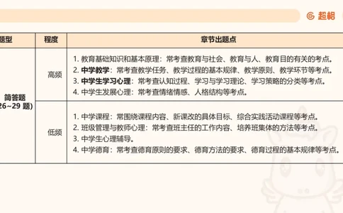 简答题带背课件_教资_CG26上教资笔试中学_0226上中学-教育知识与能力（更新中）_02简答提分一轮带背营_讲义