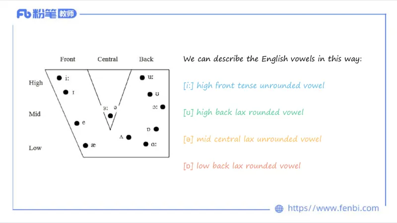 2023.6.20-科目三理论精讲-语言学1-李婉君_4-教培资料-26年最新资料-同步更新_科一科二电子资料合集中小幼（笔记真题知识点汇总等）文件多，按需保存_01西米合集_1.理论精讲_讲义