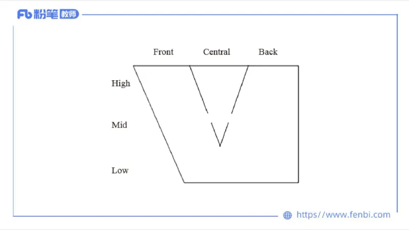 2023.6.20-科目三理论精讲-语言学1-李婉君_4-教培资料-26年最新资料-同步更新_科一科二电子资料合集中小幼（笔记真题知识点汇总等）文件多，按需保存_01西米合集_1.理论精讲_讲义