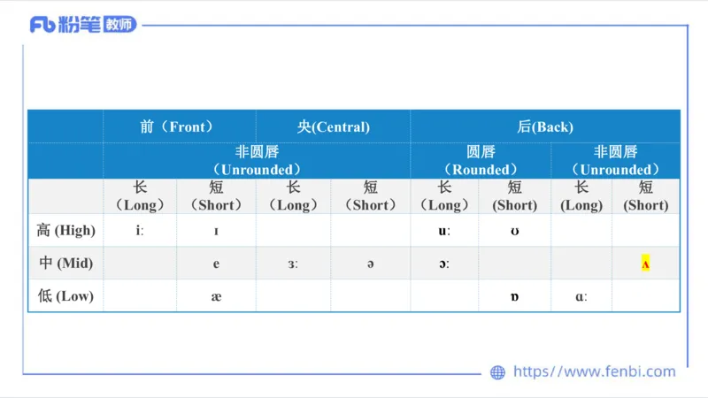 2023.6.20-科目三理论精讲-语言学1-李婉君_4-教培资料-26年最新资料-同步更新_科一科二电子资料合集中小幼（笔记真题知识点汇总等）文件多，按需保存_01西米合集_1.理论精讲_讲义