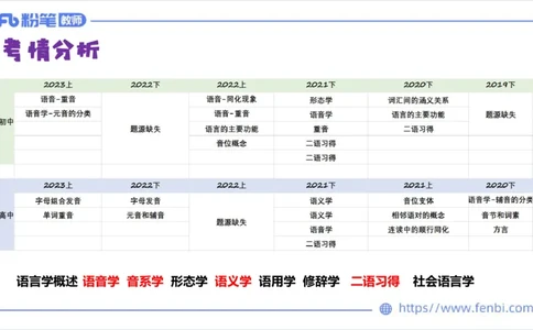 2023.6.20-科目三理论精讲-语言学1-李婉君_4-教培资料-26年最新资料-同步更新_科一科二电子资料合集中小幼（笔记真题知识点汇总等）文件多，按需保存_01西米合集_1.理论精讲_讲义
