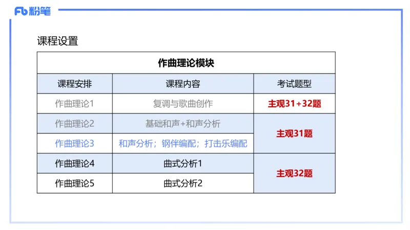 1.27晚-理论精讲-作曲理论3-王齐悦_4-教培资料-26年最新资料-同步更新_科一科二电子资料合集中小幼（笔记真题知识点汇总等）文件多，按需保存_各机构笔记合集（中小幼）推荐