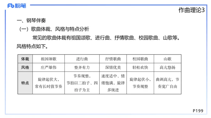 1.27晚-理论精讲-作曲理论3-王齐悦_4-教培资料-26年最新资料-同步更新_科一科二电子资料合集中小幼（笔记真题知识点汇总等）文件多，按需保存_各机构笔记合集（中小幼）推荐