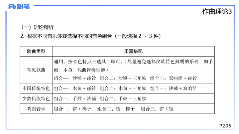 1.27晚-理论精讲-作曲理论3-王齐悦_4-教培资料-26年最新资料-同步更新_科一科二电子资料合集中小幼（笔记真题知识点汇总等）文件多，按需保存_各机构笔记合集（中小幼）推荐