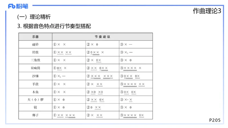 1.27晚-理论精讲-作曲理论3-王齐悦_4-教培资料-26年最新资料-同步更新_科一科二电子资料合集中小幼（笔记真题知识点汇总等）文件多，按需保存_各机构笔记合集（中小幼）推荐