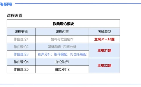 1.27晚-理论精讲-作曲理论3-王齐悦_4-教培资料-26年最新资料-同步更新_科一科二电子资料合集中小幼（笔记真题知识点汇总等）文件多，按需保存_各机构笔记合集（中小幼）推荐