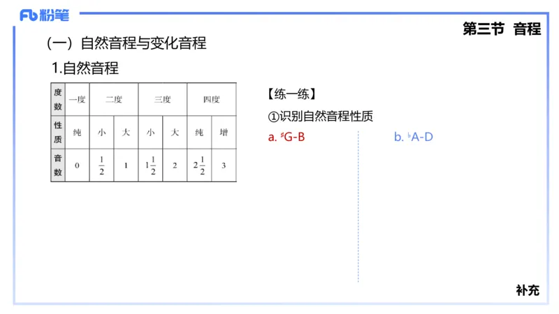 1.16晚-理论精讲-基本乐理2-王齐悦_4-教培资料-26年最新资料-同步更新_科一科二电子资料合集中小幼（笔记真题知识点汇总等）文件多，按需保存_各机构笔记合集（中小幼）推荐