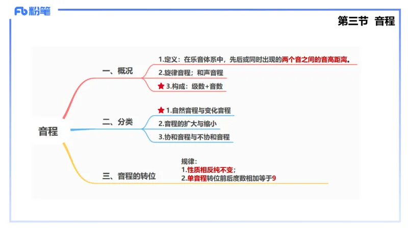 1.16晚-理论精讲-基本乐理2-王齐悦_4-教培资料-26年最新资料-同步更新_科一科二电子资料合集中小幼（笔记真题知识点汇总等）文件多，按需保存_各机构笔记合集（中小幼）推荐