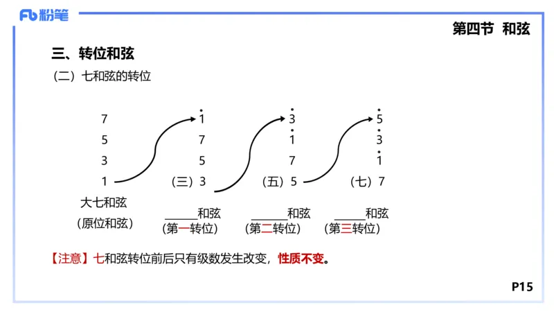 1.16晚-理论精讲-基本乐理2-王齐悦_4-教培资料-26年最新资料-同步更新_科一科二电子资料合集中小幼（笔记真题知识点汇总等）文件多，按需保存_各机构笔记合集（中小幼）推荐