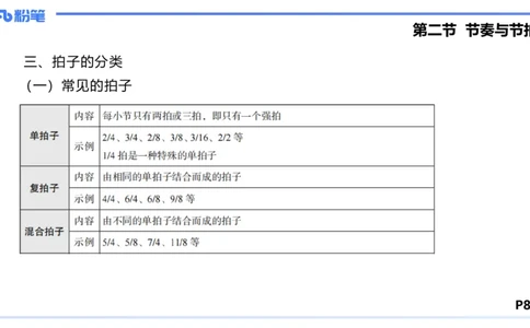 1.16晚-理论精讲-基本乐理2-王齐悦_4-教培资料-26年最新资料-同步更新_科一科二电子资料合集中小幼（笔记真题知识点汇总等）文件多，按需保存_各机构笔记合集（中小幼）推荐