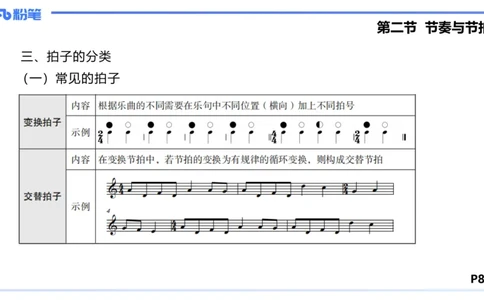 1.16晚-理论精讲-基本乐理2-王齐悦_4-教培资料-26年最新资料-同步更新_科一科二电子资料合集中小幼（笔记真题知识点汇总等）文件多，按需保存_各机构笔记合集（中小幼）推荐