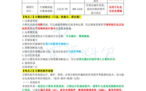 初中信息技术王炸秘籍2_教资_初高中2026教资_25下教师资格证_科三初中各科资料汇总_初中信息技术王炸秘籍