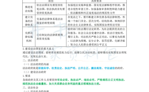 初中道法王炸秘籍5_教资_初高中2026教资_25下教师资格证_科三初中各科资料汇总_初中道法王炸秘籍
