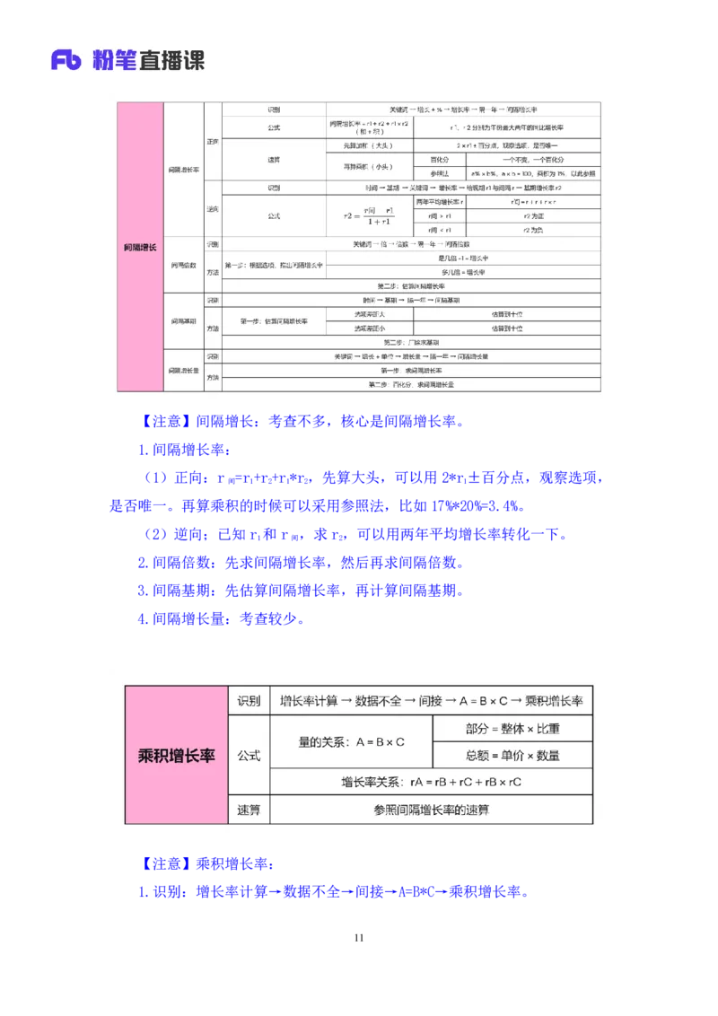 2024.03.12+阶段梳理方法精讲-数资+牟立志+（笔记）（笔试系统班图书大礼包：2025国考）_2026考公资料_（10）粉笔_2025粉笔国考省考980（课＋笔记）_粉笔980（25多省）_1.全方法精讲