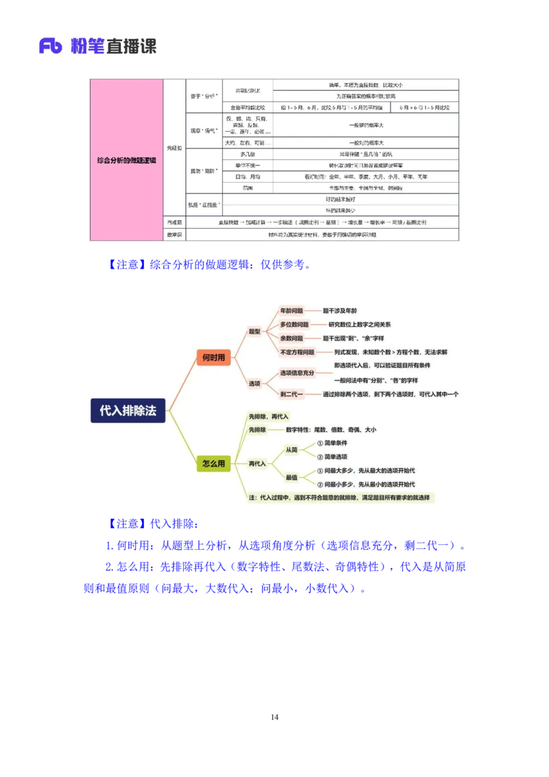 2024.03.12+阶段梳理方法精讲-数资+牟立志+（笔记）（笔试系统班图书大礼包：2025国考）_2026考公资料_（10）粉笔_2025粉笔国考省考980（课＋笔记）_粉笔980（25多省）_1.全方法精讲