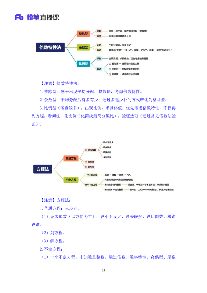2024.03.12+阶段梳理方法精讲-数资+牟立志+（笔记）（笔试系统班图书大礼包：2025国考）_2026考公资料_（10）粉笔_2025粉笔国考省考980（课＋笔记）_粉笔980（25多省）_1.全方法精讲