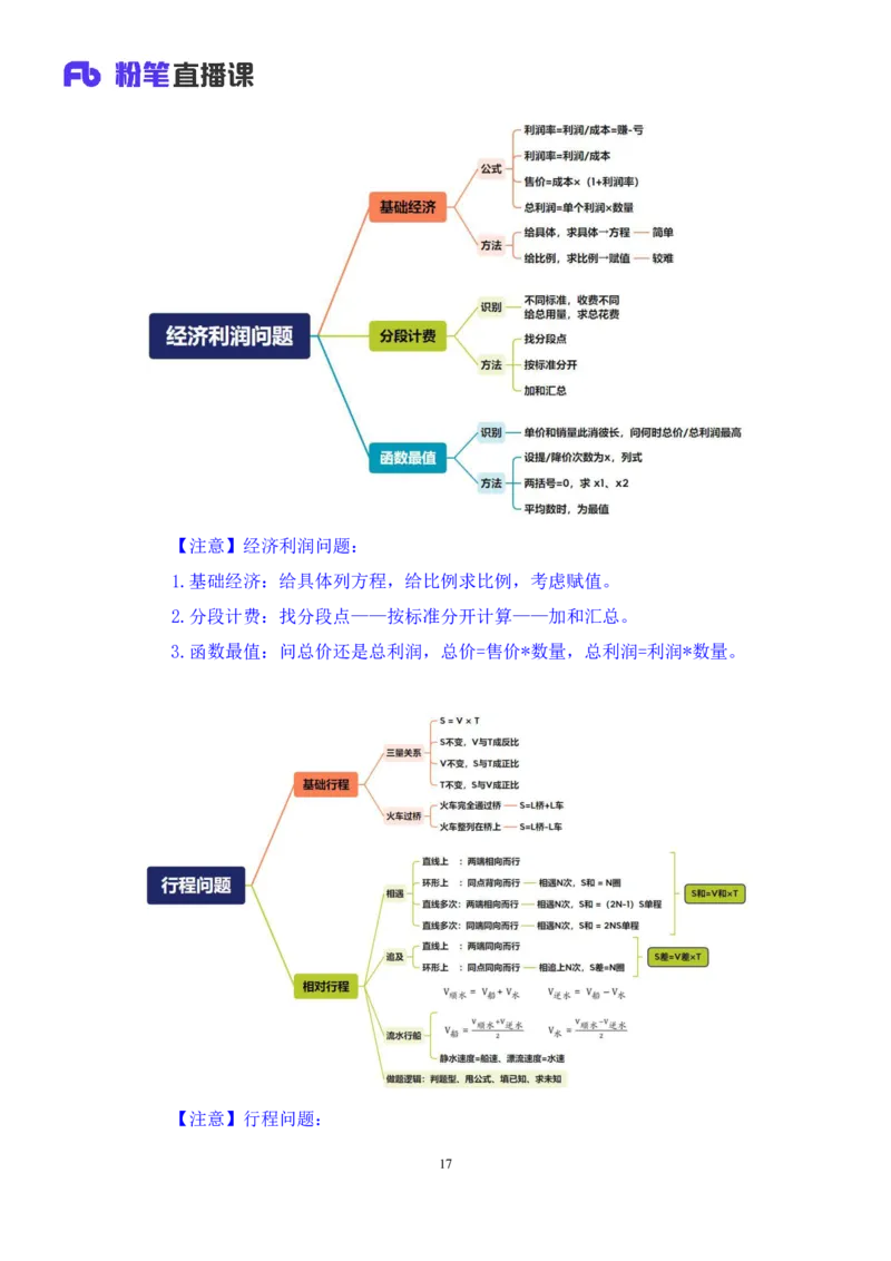 2024.03.12+阶段梳理方法精讲-数资+牟立志+（笔记）（笔试系统班图书大礼包：2025国考）_2026考公资料_（10）粉笔_2025粉笔国考省考980（课＋笔记）_粉笔980（25多省）_1.全方法精讲