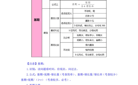 2024.03.12+阶段梳理方法精讲-数资+牟立志+（笔记）（笔试系统班图书大礼包：2025国考）_2026考公资料_（10）粉笔_2025粉笔国考省考980（课＋笔记）_粉笔980（25多省）_1.全方法精讲