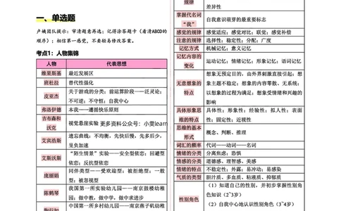 幼儿园科二五页纸_教资_1826上教资考前冲刺五页纸_幼儿考前冲刺5页纸