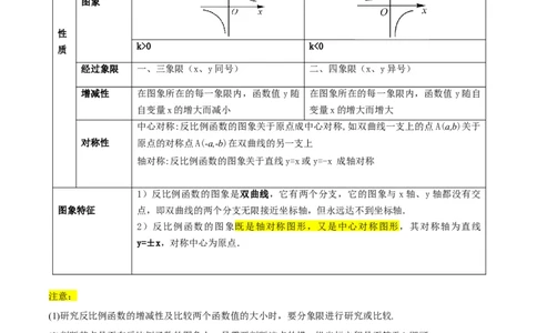 专题05反比例函数（5大模块知识梳理+5大考点+3大易错点）解析版_2数学总复习_2025中考复习资料_2025年中考数学一轮知识梳理_专题05+反比例函数（5大模块知识梳理+5大考点+3大易错点）