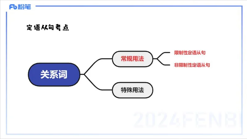 1.10晚-理论精讲-句法1-李婉君_4-教培资料-26年最新资料-同步更新_科一科二电子资料合集中小幼（笔记真题知识点汇总等）文件多，按需保存_各机构笔记合集（中小幼）推荐_讲义