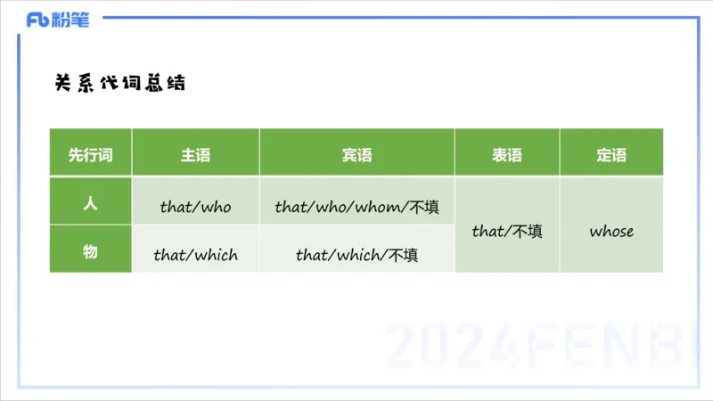 1.10晚-理论精讲-句法1-李婉君_4-教培资料-26年最新资料-同步更新_科一科二电子资料合集中小幼（笔记真题知识点汇总等）文件多，按需保存_各机构笔记合集（中小幼）推荐_讲义