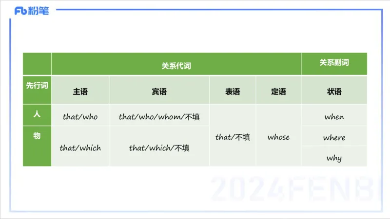 1.10晚-理论精讲-句法1-李婉君_4-教培资料-26年最新资料-同步更新_科一科二电子资料合集中小幼（笔记真题知识点汇总等）文件多，按需保存_各机构笔记合集（中小幼）推荐_讲义