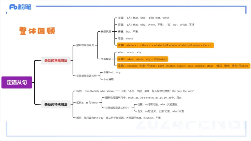 1.10晚-理论精讲-句法1-李婉君_4-教培资料-26年最新资料-同步更新_科一科二电子资料合集中小幼（笔记真题知识点汇总等）文件多，按需保存_各机构笔记合集（中小幼）推荐_讲义