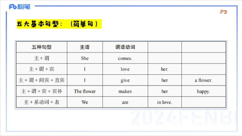 1.10晚-理论精讲-句法1-李婉君_4-教培资料-26年最新资料-同步更新_科一科二电子资料合集中小幼（笔记真题知识点汇总等）文件多，按需保存_各机构笔记合集（中小幼）推荐_讲义