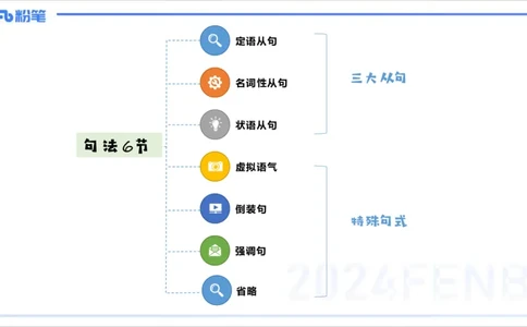 1.10晚-理论精讲-句法1-李婉君_4-教培资料-26年最新资料-同步更新_科一科二电子资料合集中小幼（笔记真题知识点汇总等）文件多，按需保存_各机构笔记合集（中小幼）推荐_讲义