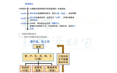 初中历史王炸秘籍4_教资_初高中2026教资_25下教师资格证_科三初中各科资料汇总_初中历史王炸秘籍