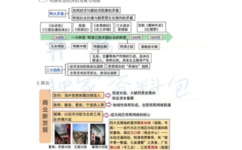 初中历史王炸秘籍4_教资_初高中2026教资_25下教师资格证_科三初中各科资料汇总_初中历史王炸秘籍