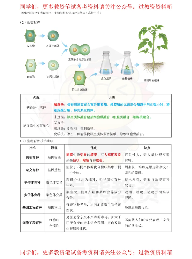 高中生物-学霸笔记108页_教资_初高中2026教资_26上资料（持续更新）_高中科三_高中科目三资料包合集②_高中生物