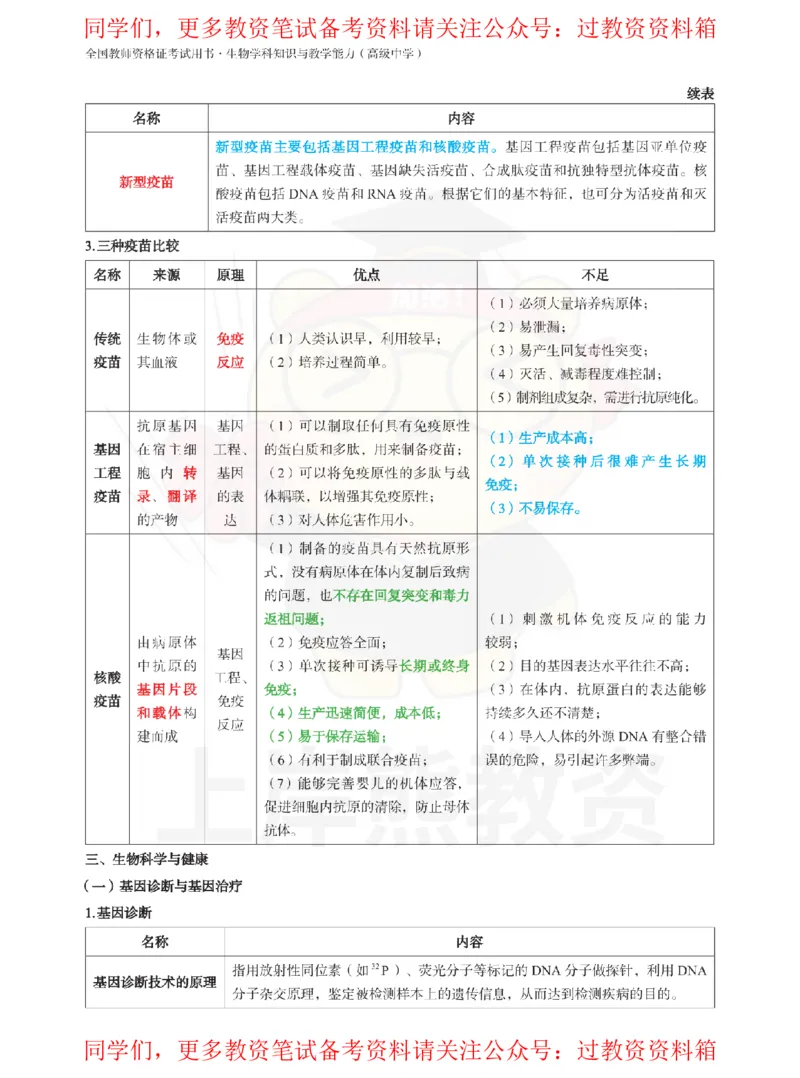 高中生物-学霸笔记108页_教资_初高中2026教资_26上资料（持续更新）_高中科三_高中科目三资料包合集②_高中生物