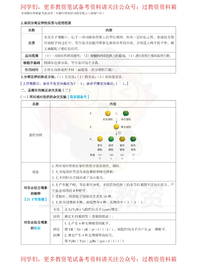 高中生物-学霸笔记108页_教资_初高中2026教资_26上资料（持续更新）_高中科三_高中科目三资料包合集②_高中生物