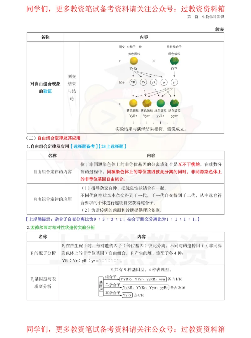 高中生物-学霸笔记108页_教资_初高中2026教资_26上资料（持续更新）_高中科三_高中科目三资料包合集②_高中生物