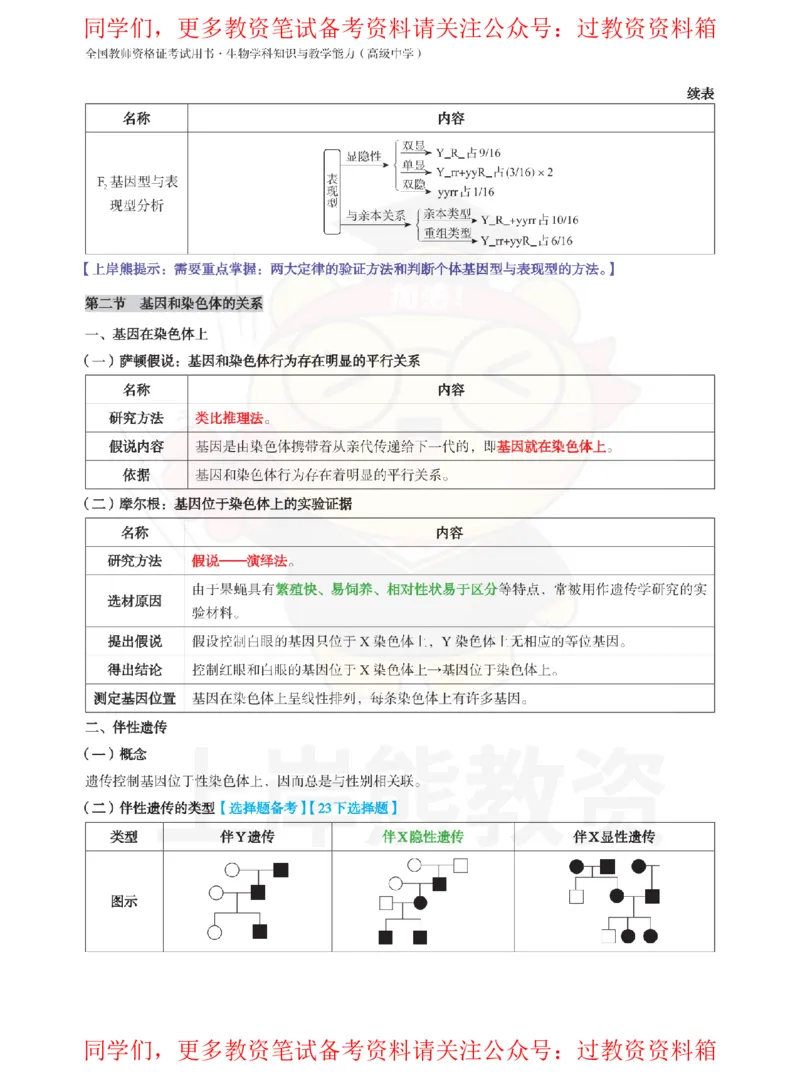 高中生物-学霸笔记108页_教资_初高中2026教资_26上资料（持续更新）_高中科三_高中科目三资料包合集②_高中生物