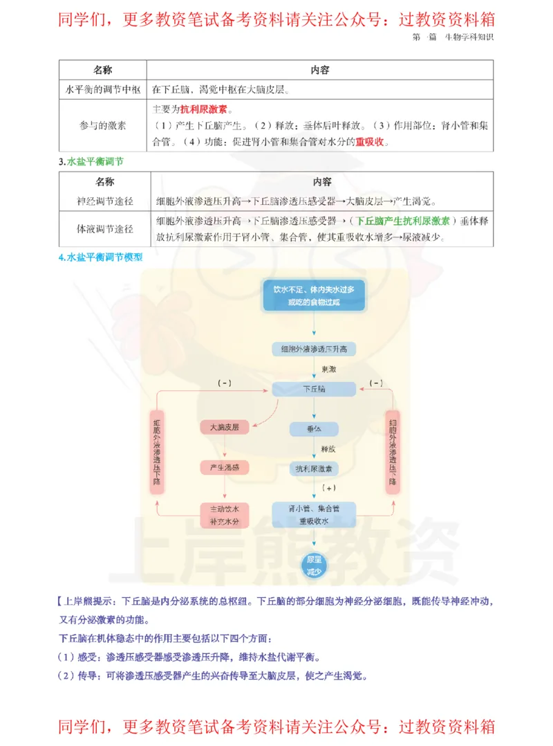 高中生物-学霸笔记108页_教资_初高中2026教资_26上资料（持续更新）_高中科三_高中科目三资料包合集②_高中生物